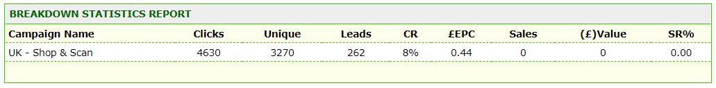 ShopandScan performance stats