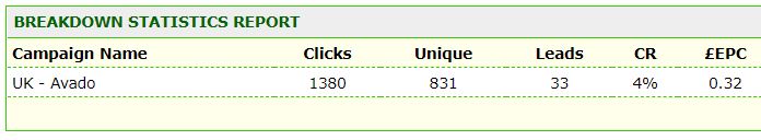 Avado learning Online Course Stats