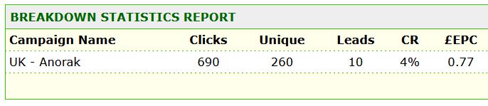 Anorak Affiliate program stats